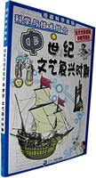 漫画科学流脉:科学与技术结合--中世纪~文艺复兴时期