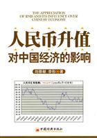 人民币升值对中国经济的影响