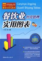 餐饮业经营管理实用图表