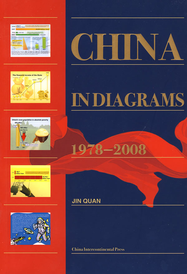 CHNA  INDIACRAMS 1978-2008
