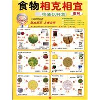 粮油饮料篇-食物相克相宜图解