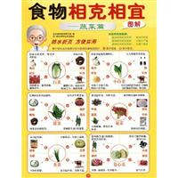 蔬菜篇-食物相克相宜图解