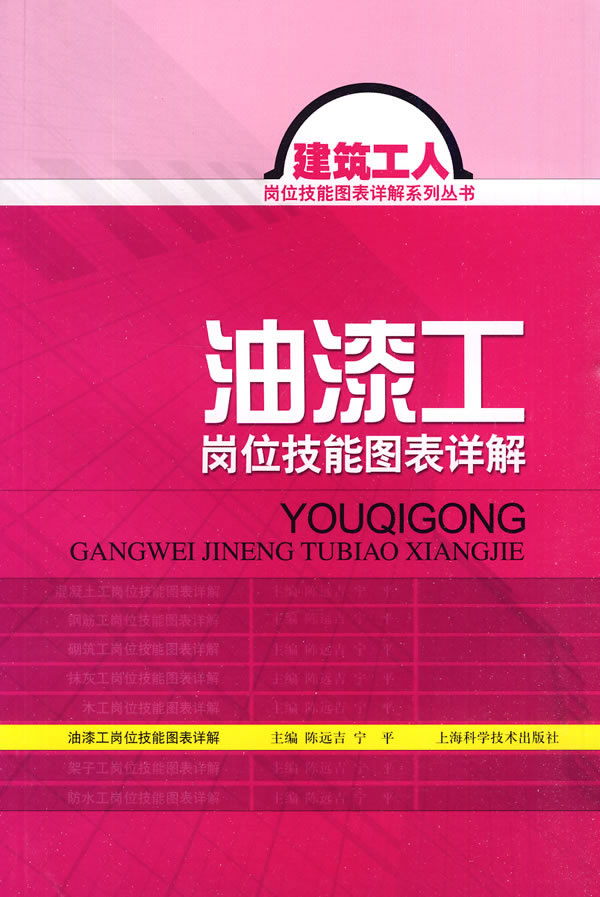 油漆工岗位技能图表详解