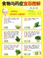 蔬菜篇-食物与药症宜忌图解
