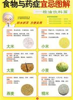 粮油饮料篇-食物与药症宜忌图解