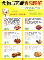 肉禽水产篇-食物与药症宜忌图解