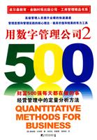 用数字管理公司2