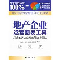 地产企业运营图表工具