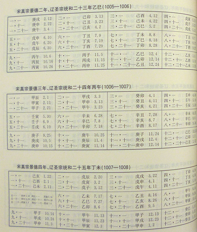 十二诸侯年表》起子西周共和元年,从此中国年历明确可考,本表第一部分图片