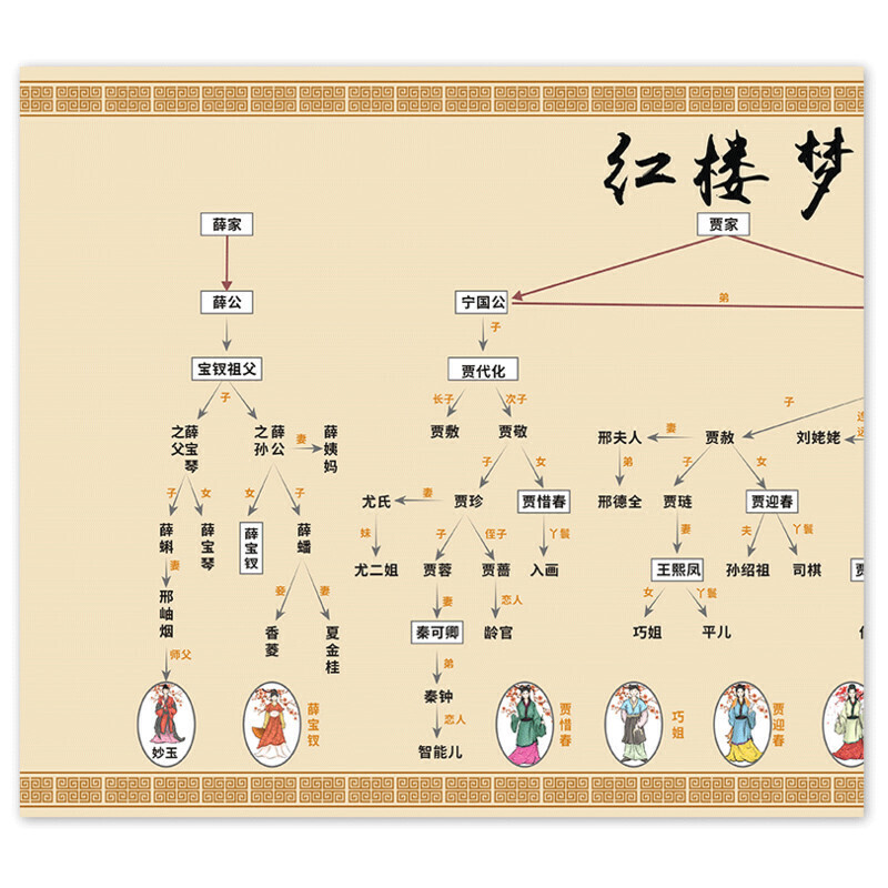 文学 文学理论 四大名著人物关系图  分享       博采雅集 出版社