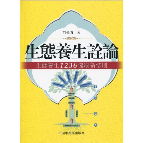 生态健康诠论-生态养生1236健康新法则